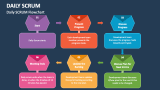 Daily SCRUM Flowchart - Slide 5