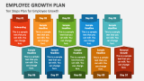 Ten Steps Plan for Employee Growth - Slide 2