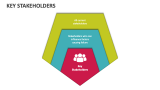 Key Stakeholders - Slide 2