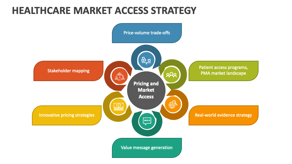 Healthcare Market Access Strategy PowerPoint and Google Slides Template