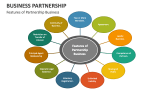 Features of Partnership Business - Slide 4