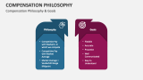 Compensation Philosophy & Goals - Slide 3