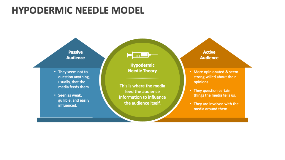 Hypodermic Needle Model PowerPoint and Google Slides Template PPT Slides
