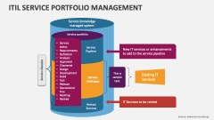 ITIL Service Portfolio Management - Slide 1