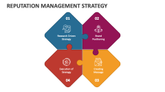 Reputation Management Strategy - Slide 1