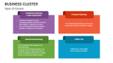 Types of Business Clusters - Slide 3