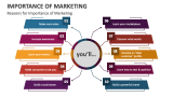 Reasons for Importance of Marketing - Slide 2