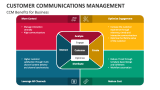 Customer Communications Management Benefits for Business - Slide 4