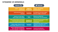 Vitamins Vs Minerals - Slide 1