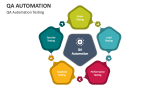 QA Automation Testing - Slide 2