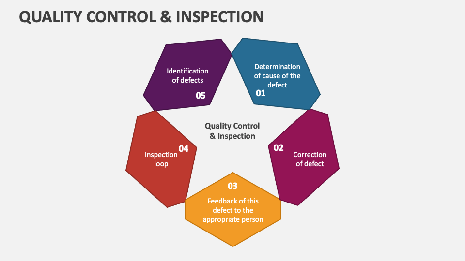 presentation of quality control