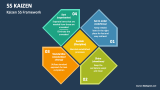 Kaizen 5S Framework - Slide 2