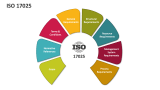 ISO 17025 - Slide 2