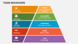 Team Behaviors - Slide 2