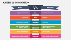 Kaizen Vs Innovation - Slide 1
