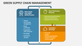 Green Supply Chain Management - Slide 7