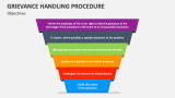 Objectives of Handling Grievance Procedure - Slide 3