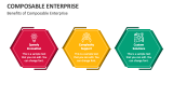 Benefits of Composable Enterprise - Slide 4