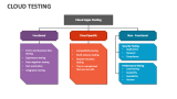 Cloud Testing - Slide 2