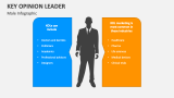 Key Opinion Leader (Male Infographic) - Slide 6
