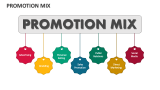 Promotion Mix - Slide 4