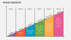 Phase Growth - Slide 1