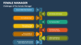 Challenges of the Female Manager - Slide 4
