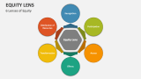 6 Lenses of Equity - Slide 1