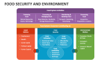 Food Security and Environment - Slide 3