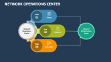 Network Operations Center PowerPoint Presentation Slides - PPT Template