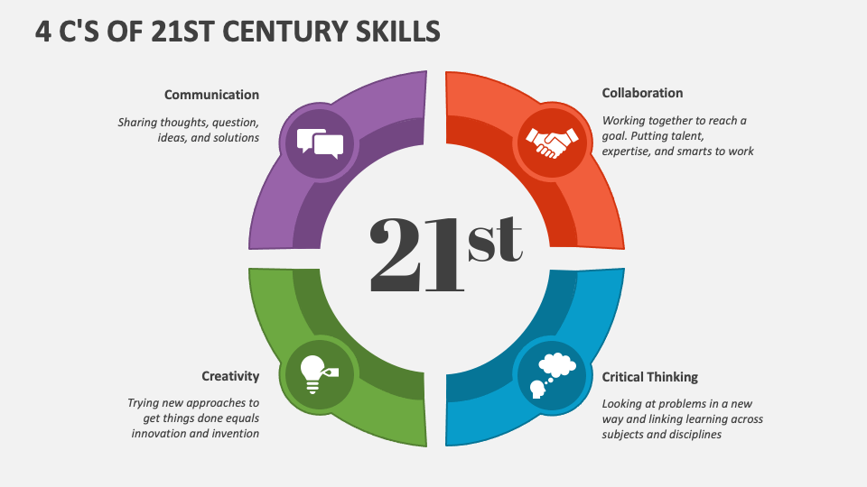 4 C S Of 21st Century Skills Powerpoint And Google Slides Template 4 C S Of 21st Century Skills Powerpoint And Google Slides Template