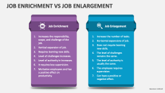 Job Enrichment Vs Job Enlargement - Slide 1