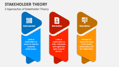 3 Approaches of Stakeholder Theory - Slide 1