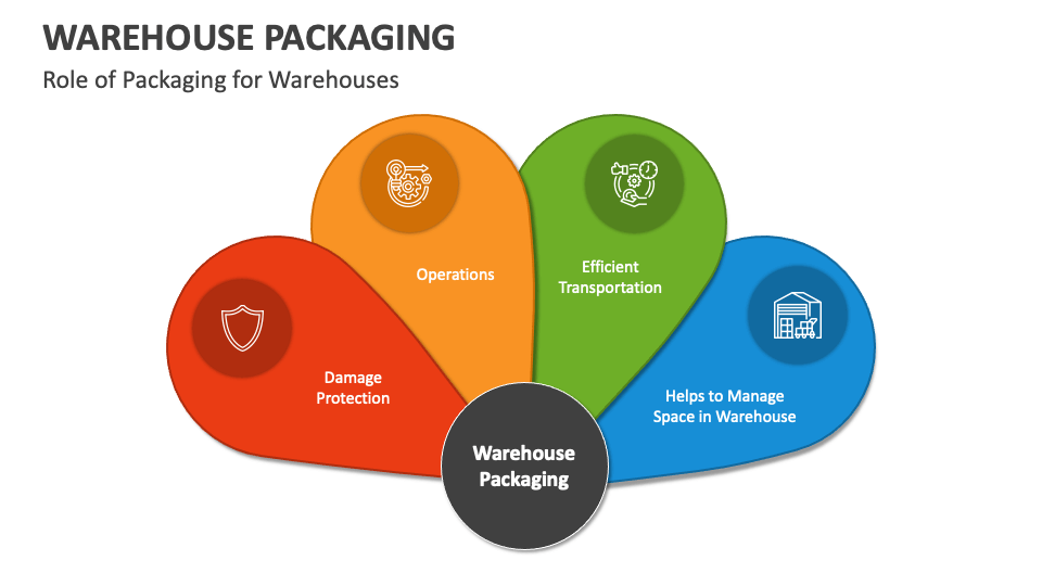 Warehouse Packaging PowerPoint and Google Slides Template PPT Slides