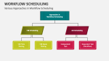 Various Approaches in Workflow Scheduling - Slide 2