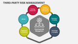 Third Party Risk Management PowerPoint Presentation Slides - PPT Template