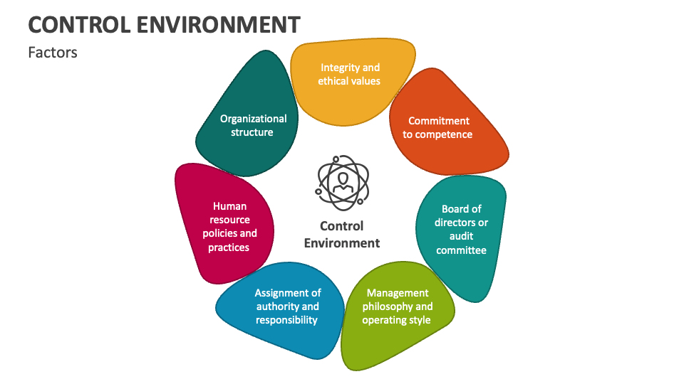 Control Environment PowerPoint and Google Slides Template PPT Slides
