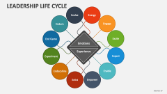 Leadership Life Cycle - Slide 1