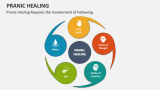 Pranic Healing Requires the Involvement of Following - Slide 4