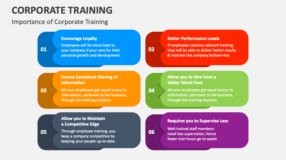 Corporate Training PowerPoint and Google Slides Template - PPT Slides