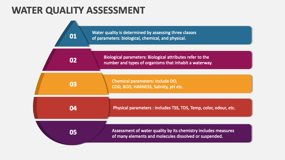 research on water quality assessment