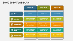 30 60 90 Day Job Plan - Slide 1