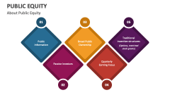 About Public Equity - Slide 1