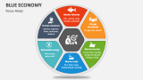 Focus Areas of Blue Economy - Slide 3