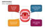 What is Diphtheria? - Slide 2