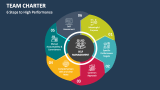 6 Steps to High Performance - Team Charter - Slide 4