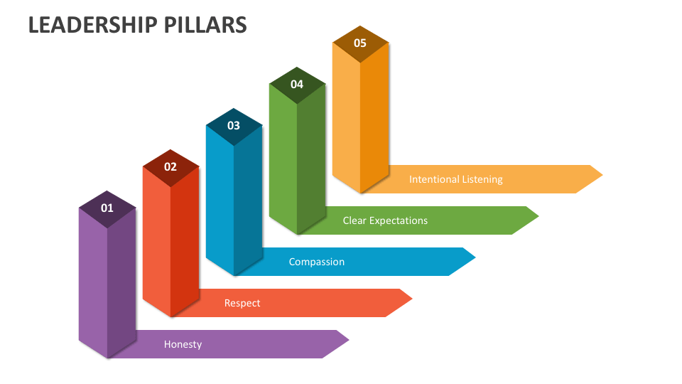 Leadership Pillars PowerPoint Presentation Slides PPT Template