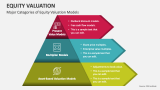 Major Categories of Equity Valuation Models - Slide 3
