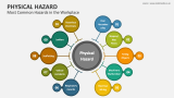 Most Common Physical Hazards in the Workplace - Slide 2