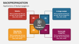 Applications of Backpropagation - Slide 1